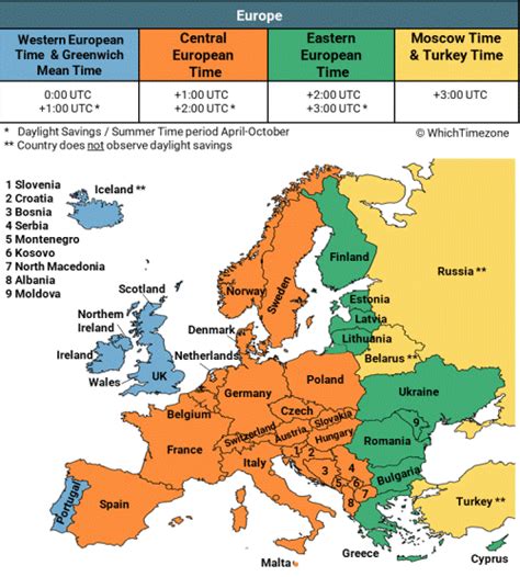 latvia time zone